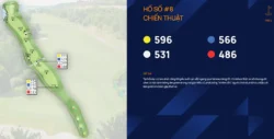 Hố golf số 8